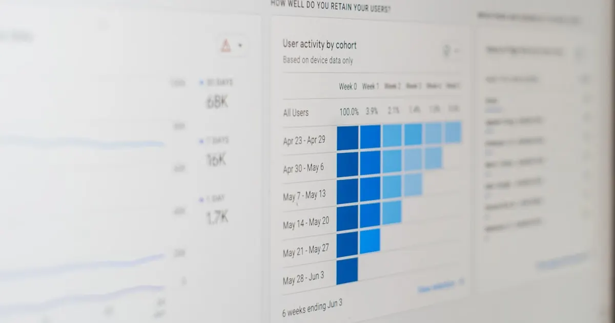 A computer screen with a bar chart on it
