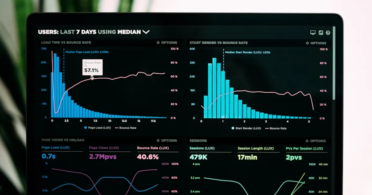 Graphs of performance analytics on a laptop screen